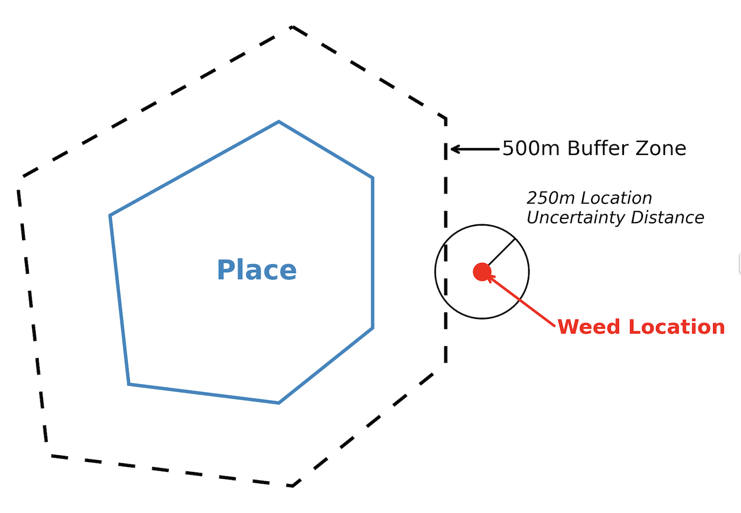 Location uncertainty diagram